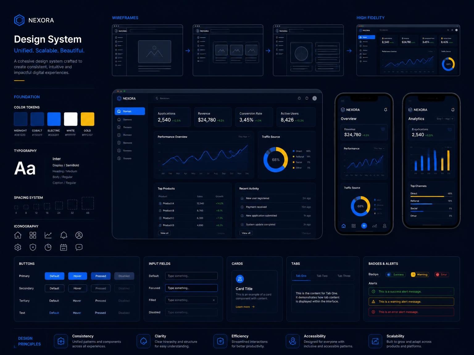 UI/UX Design